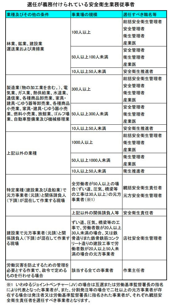 2 安全衛生管理体制 1 一社 安全衛生マネジメント協会