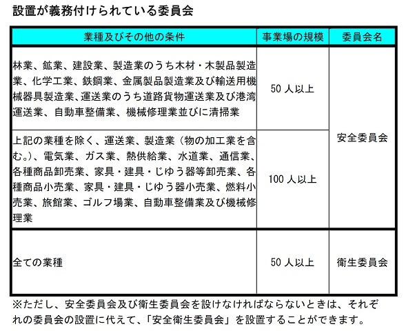 設置が義務付けられている委員会