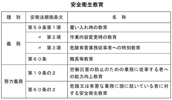 安全衛生教育