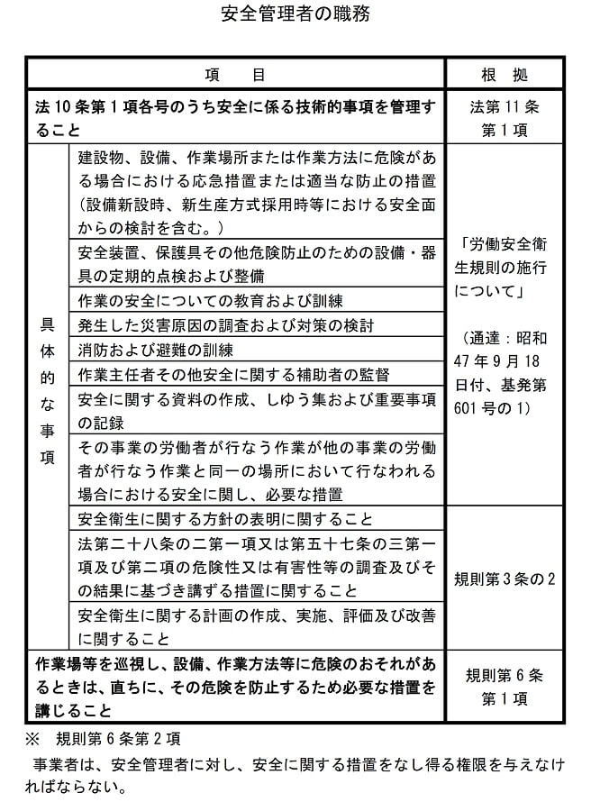 安全管理者の職務