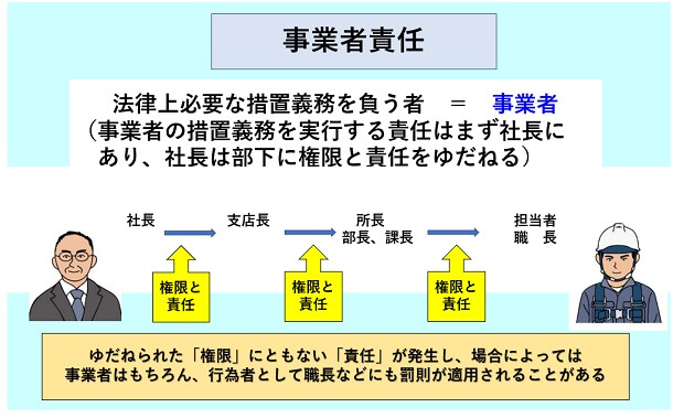 事業者責任