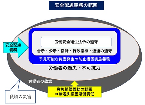 安全配慮義務の範囲