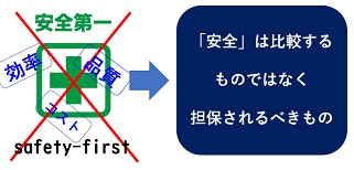 安全は比較するものではなく担保されるべきもの