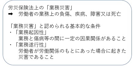 労災保険法上の「業務災害」