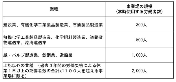 業種表