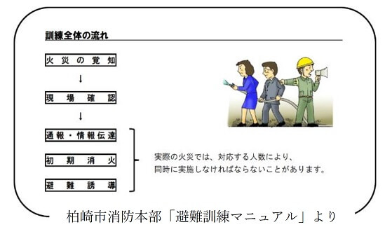 訓練全体の流れ