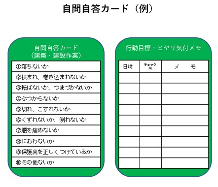 自問自答カード（例）