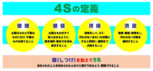 4Sの定義