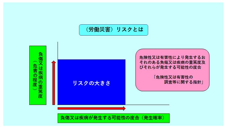 リスクとは