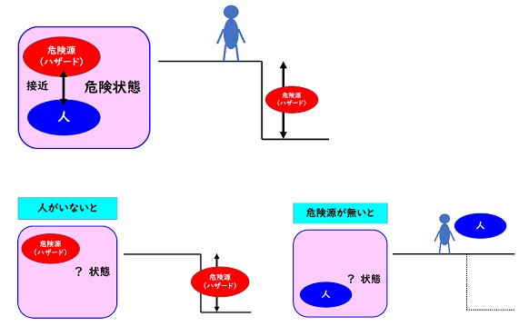 危険状態