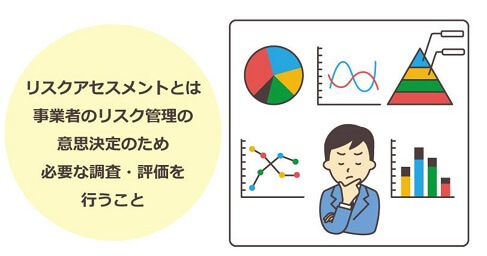 リスクアセスメントとは事業者のリスク管理の意思決定のため必要な調査・評価を行うこと