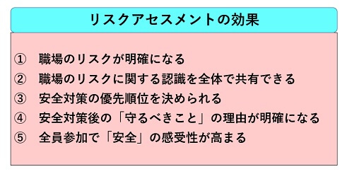 リスクアセスメントの効果