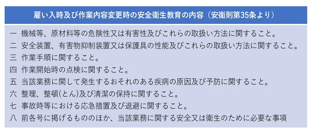 雇い入時及び作業内容変更時の安全衛生教育の内容