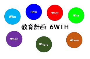 教育計画6W1H