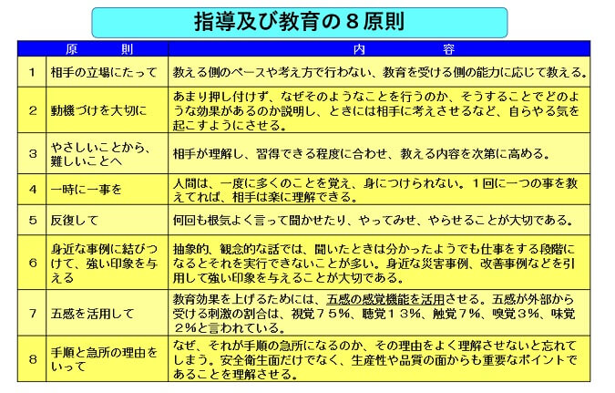 指導及び教育の8原則