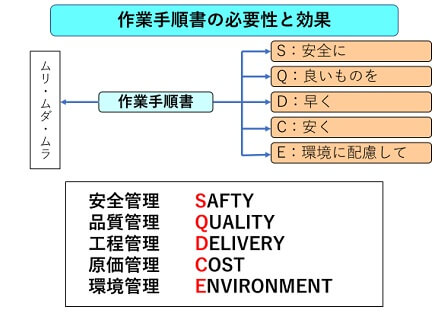 作業手順書の必要性と効果