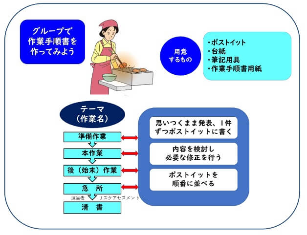 グループで作業手順書を作ってみよう