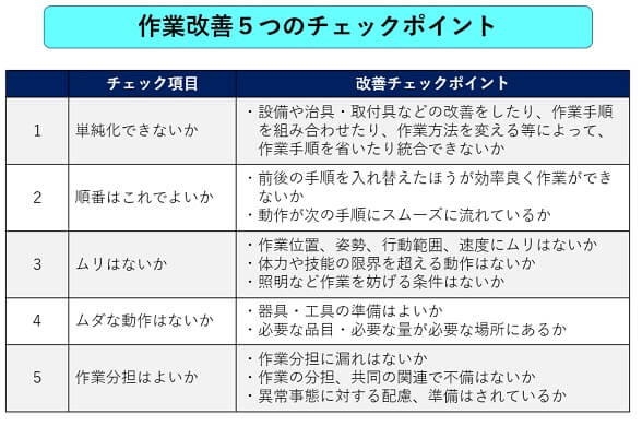 作業改善5つのチェックポイント