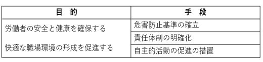 安衛法第1条