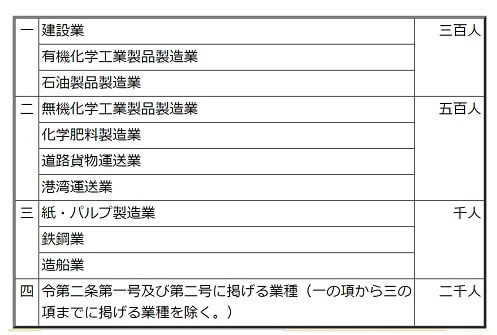 安衛法第1条