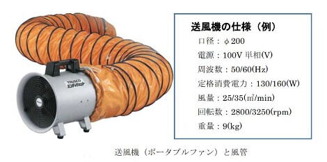 送風機の仕様