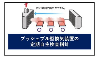 プッシュプル型換気装置の定期自主検査指針