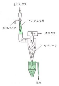 スクラバ