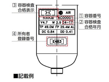 図 3-3　ボンベ容器の刻印