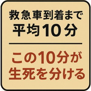 救急車到着まで平均10分。この10分が生死を分けます