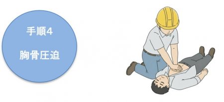 一次救急処置の手順 ４－１