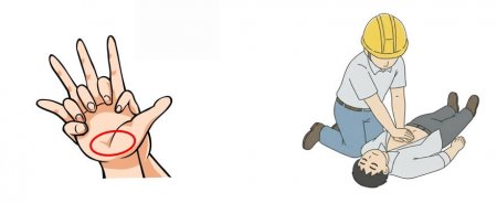 一次救急処置の手順 ４－２