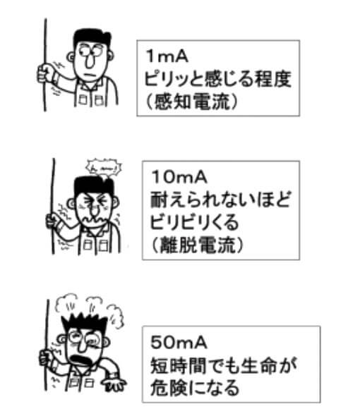 感電と人体の反応イラスト1