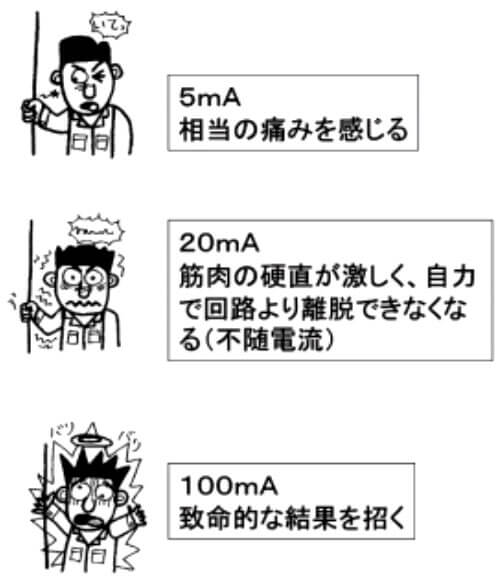 感電と人体の反応イラスト2