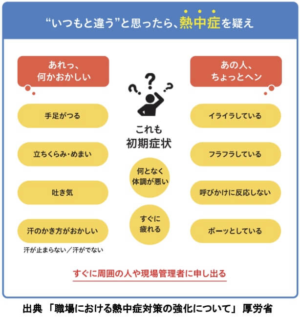 いつもと違うと思ったら熱中症を疑え