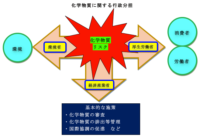 化学物質安全性規制ガイド