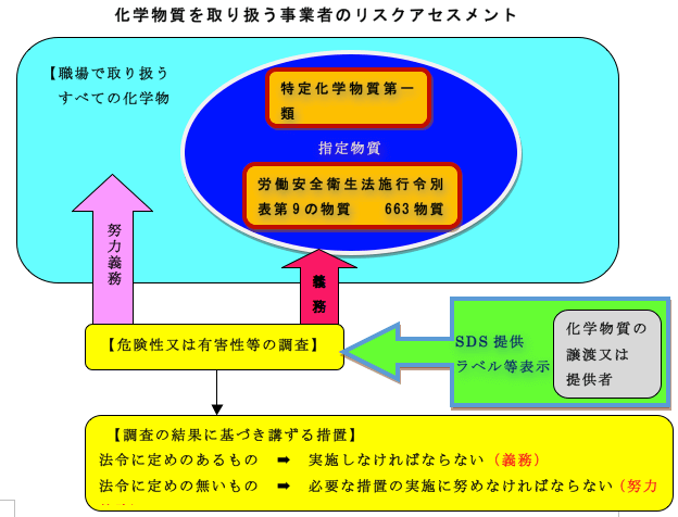 リスクアセスメント 労働安全衛生法改正 平成28年6月実施 一社 安全衛生マネジメント協会