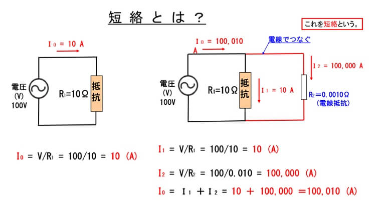 感電による死亡災害者数の状況（厚生労働省公表データより）