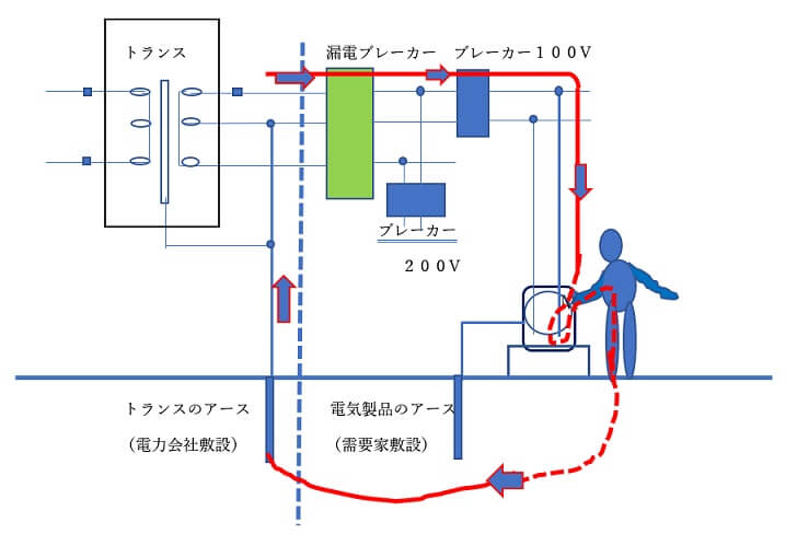 第1章 第4節 接地 一社 安全衛生マネジメント協会 第1章 第4節 接地 一社 安全衛生マネジメント協会
