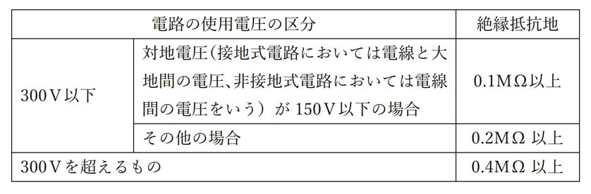 低圧の電路の絶縁性能