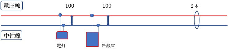 【　単相２線式１００V　】