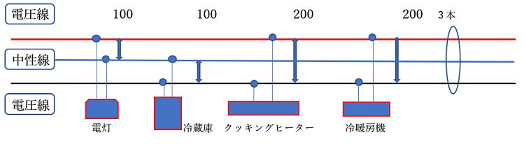 【　単相3線式　１００V／２００V　】<