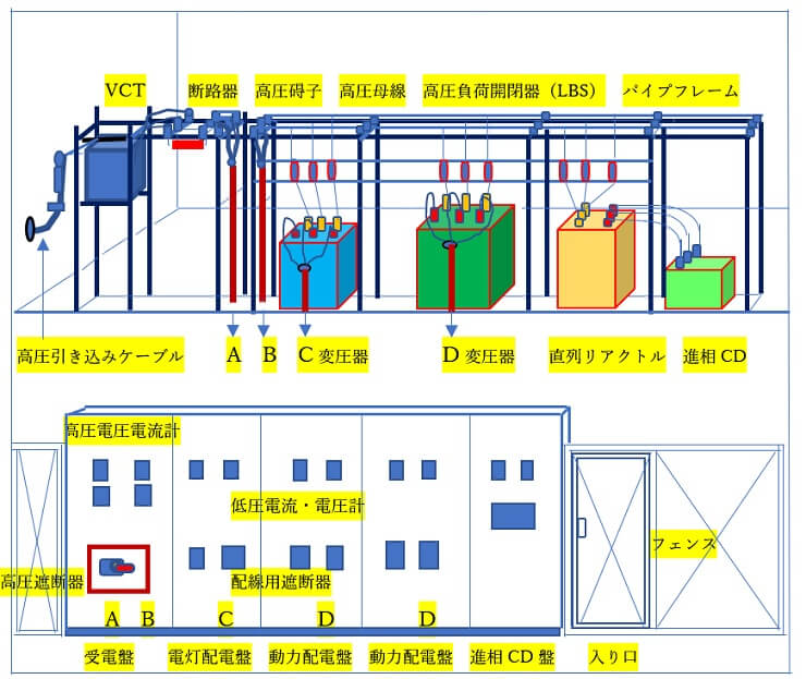 開放型受電設備