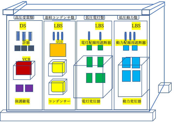 キュービクル式受電設備