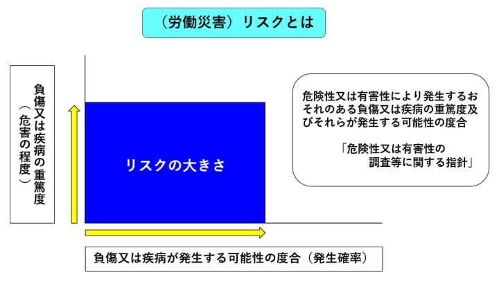 検電器