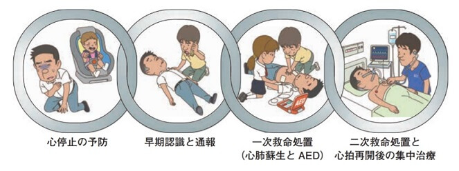 図4　電気ショックを救急隊が行った場合と市民が行った場合の1か月後社会復帰率