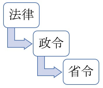 法律・政令・省令