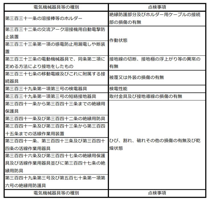 人体内部の抵抗：手と手を100としたときの割合